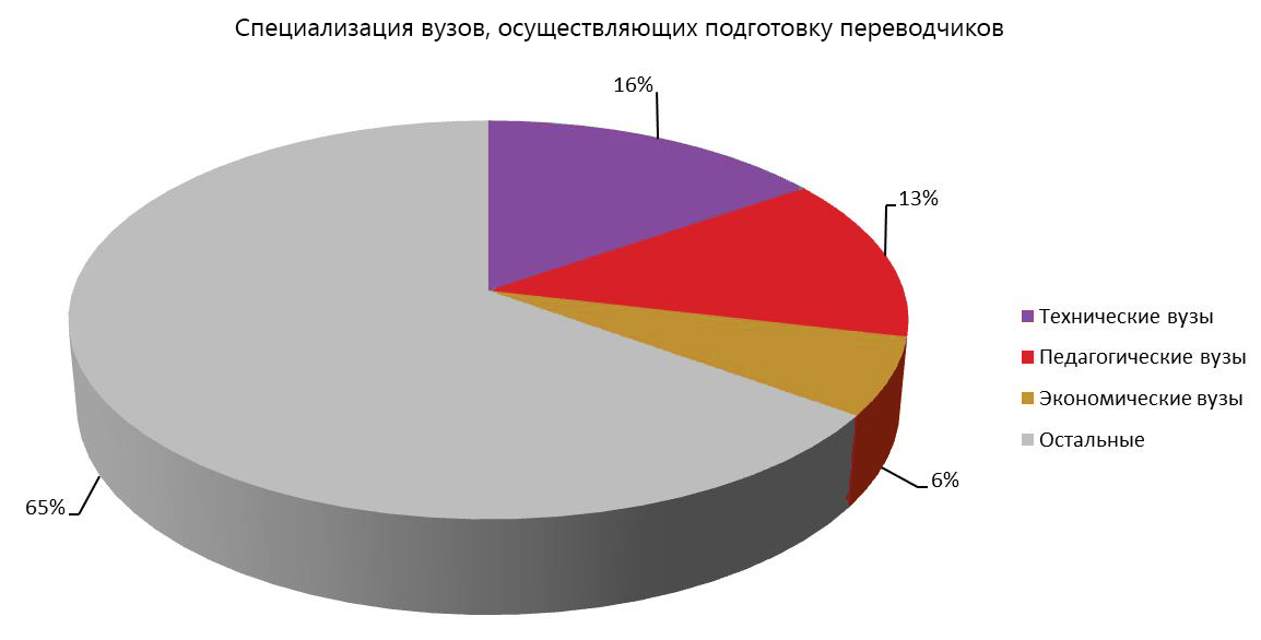 Что значит специальность в вузе. Специализация в университете это.