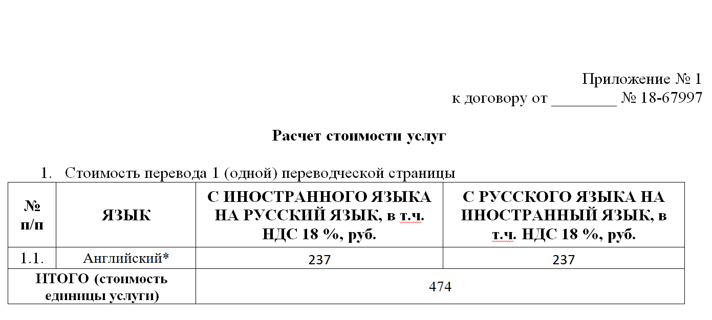 Демпинг на рынке переводов