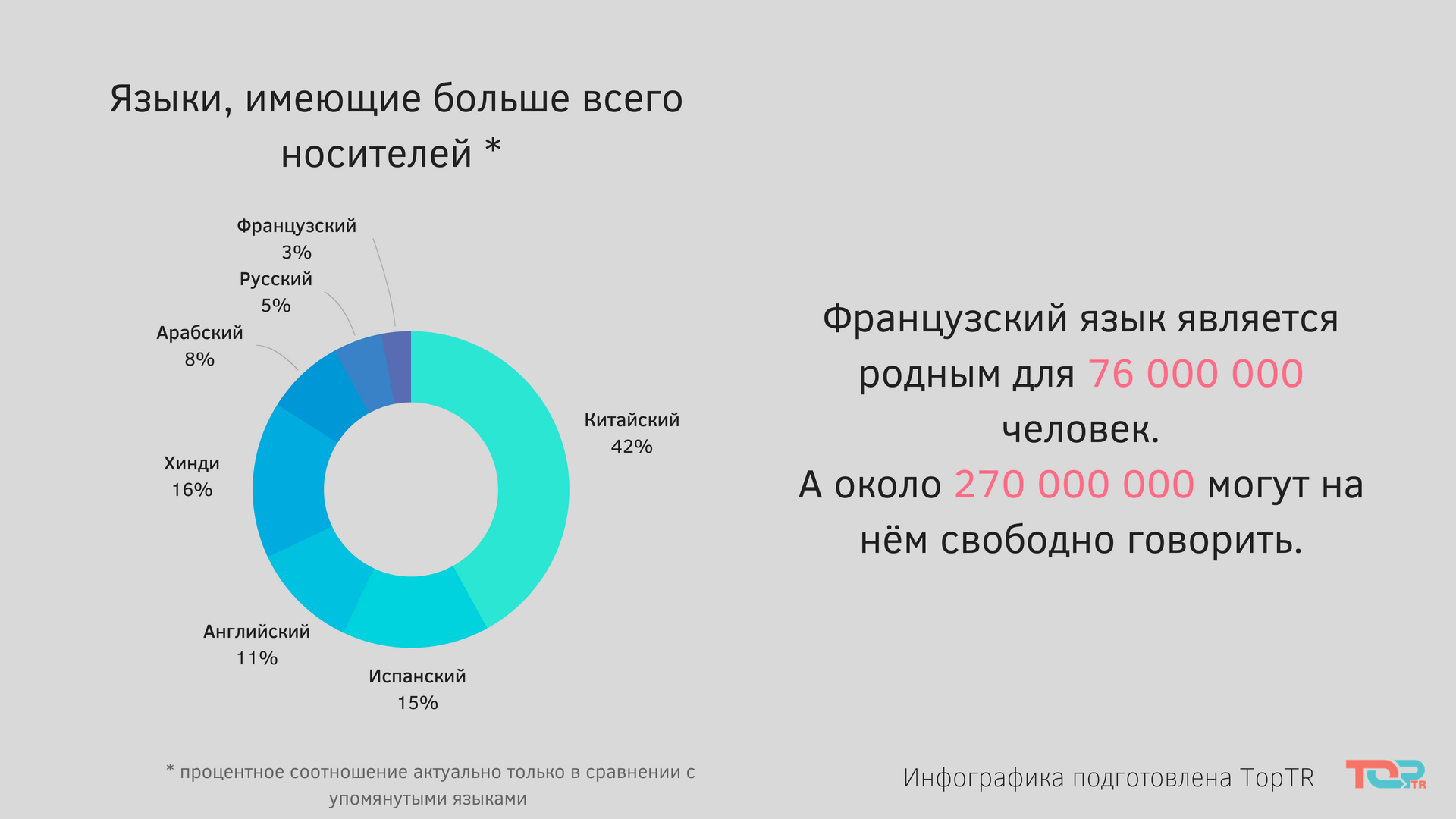 Языков а именно к