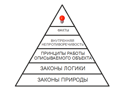 Необъективная пристрастность 12 букв. Пирамида желаний.